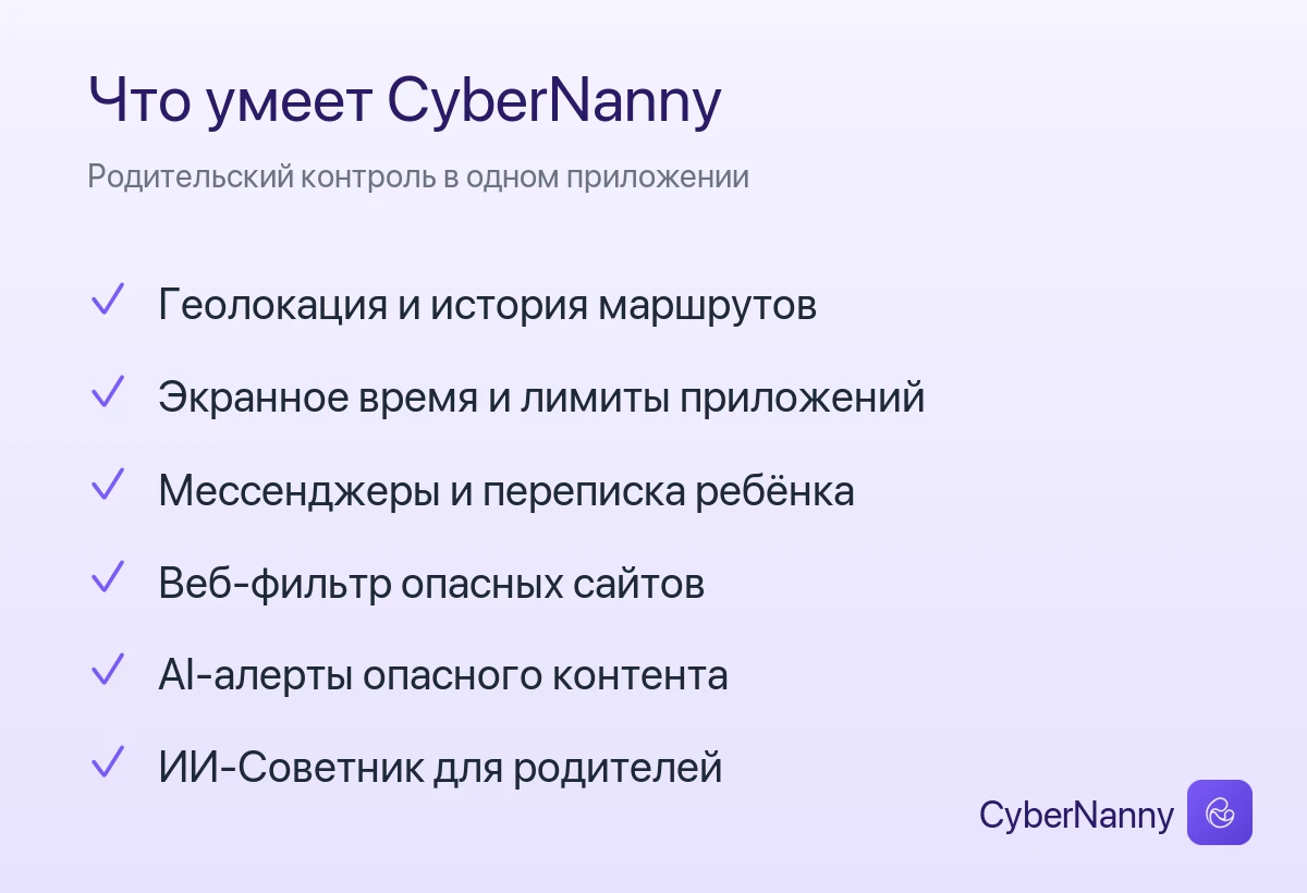 Что умеет родительский контроль CyberNanny: геолокация и история маршрутов, экранное время и лимиты приложений, мессенджеры и переписка ребёнка, веб-фильтр опасных сайтов, AI-алерты опасного контента, ИИ-Советник для родителей